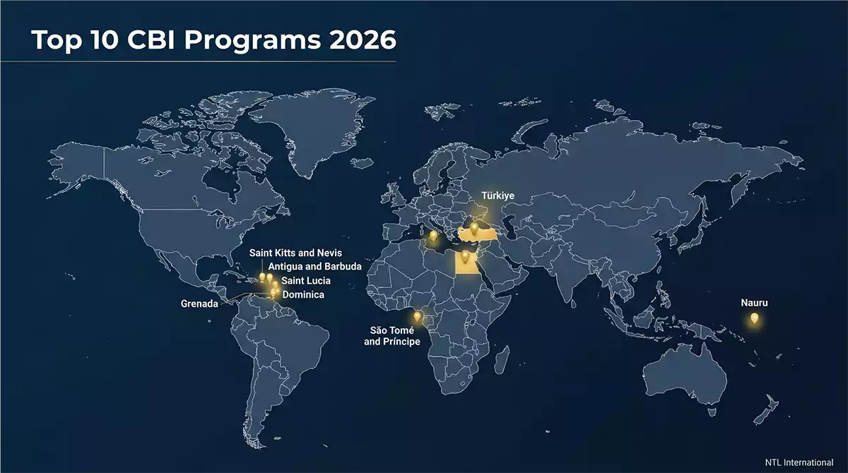 Cheapest Citizenship by Investment 2026